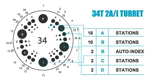 HPS1250X station arrangement diagram