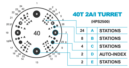 HPS1500 station arrangement diagram