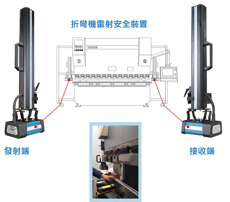 Laser Safety Device for Press Brake diagram